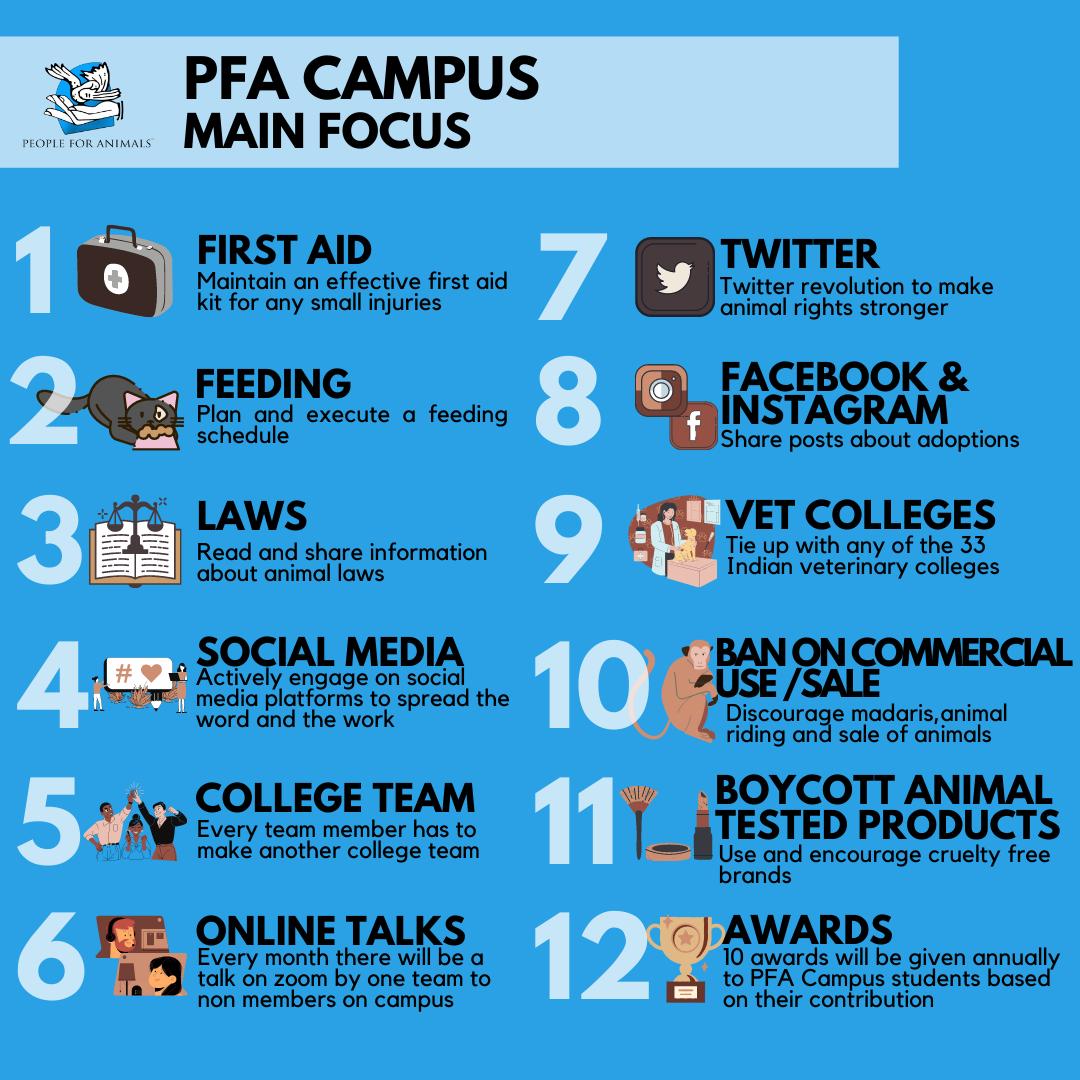 The main focus of a PFA Campus society, in twelve parts: first aid, feeding, laws, social media, a college team, online talks, Twitter, Facebook and Instagram, vet colleges, a ban on commercial use and sale of animals, boycotting animal-tested products, and awards